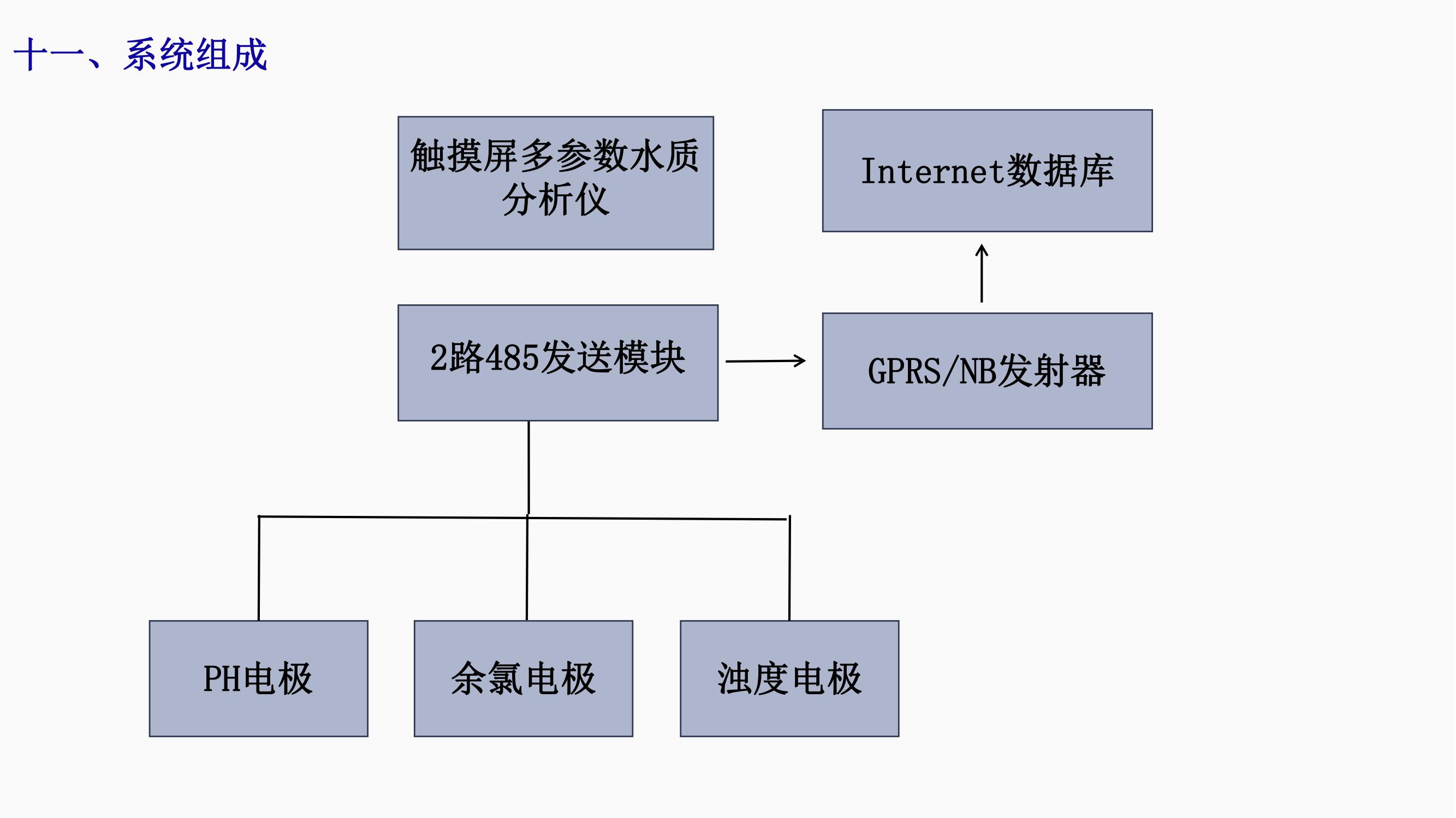 陳洋  農(nóng)村飲用水水質檢測解決方案(1)_12.jpg